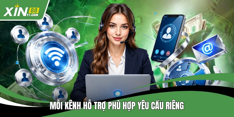 Mỗi kênh hỗ trợ phù hợp yêu cầu riêng